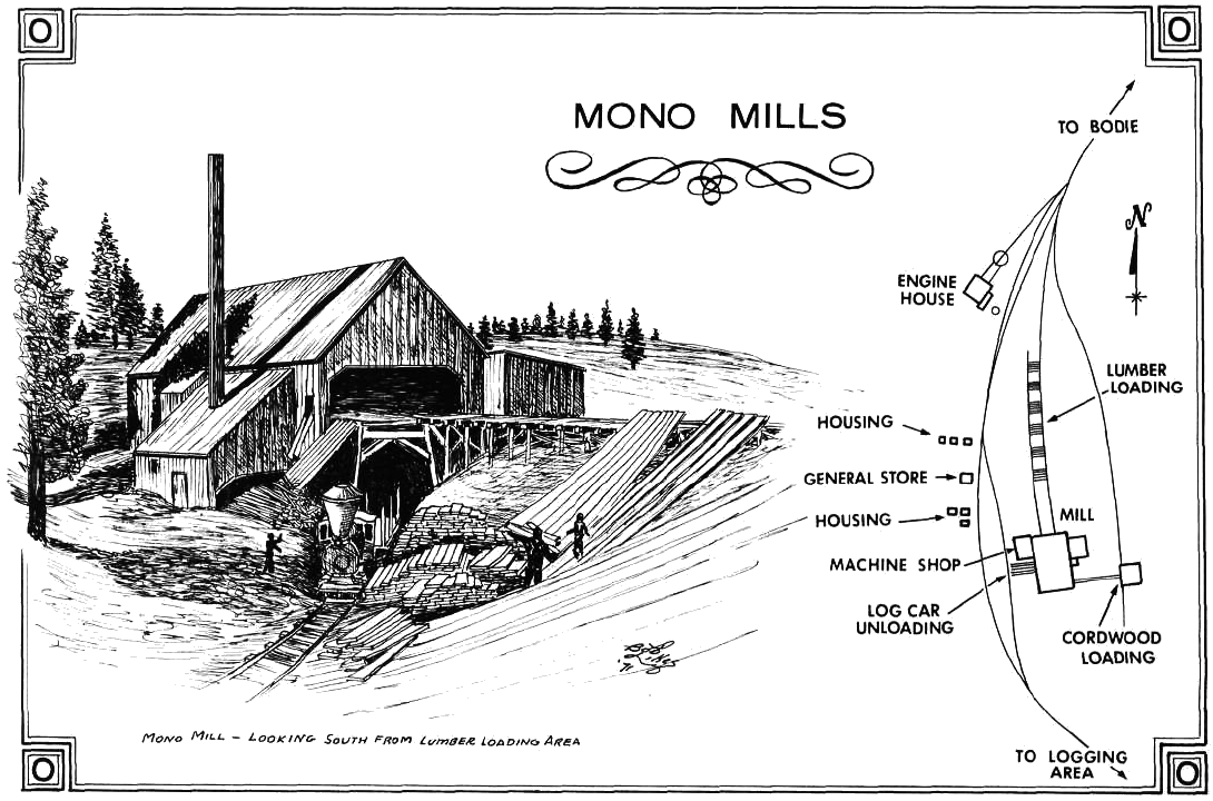 mono mills